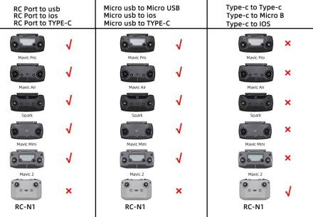 Кабель 30см для подключения пульта дронов DJI Mavic MINI/2/3 Pro/SE/Pro/Air/Mavic - Type C to Micro USB
