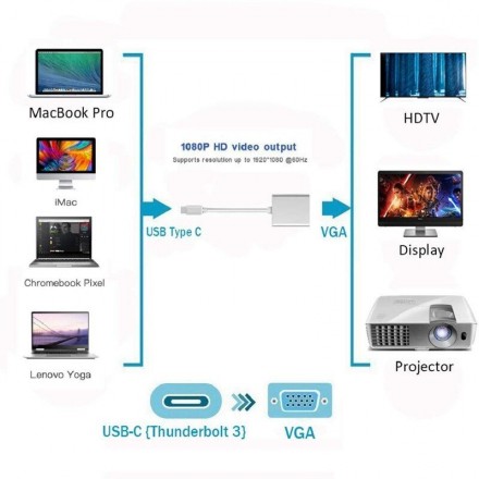 Переходник для Type-C на VGA адаптер для USB-C to VGA ТV HDTV