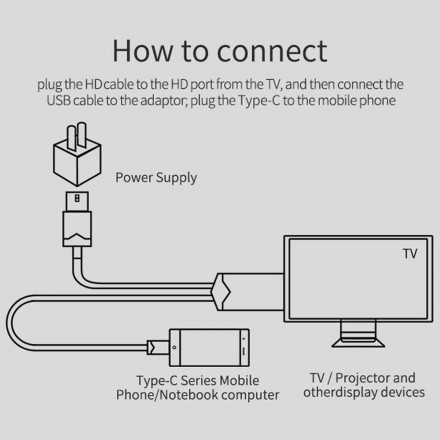 Кабель-адаптер для передачи видео с телефона/планшета с разъемом Type C - HDMI